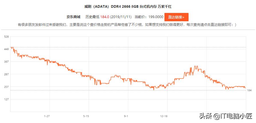 电脑硬件最新行情,电脑硬件行情最新报价