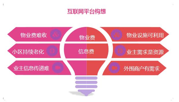 彩生活企业店,彩生活服务集团总裁