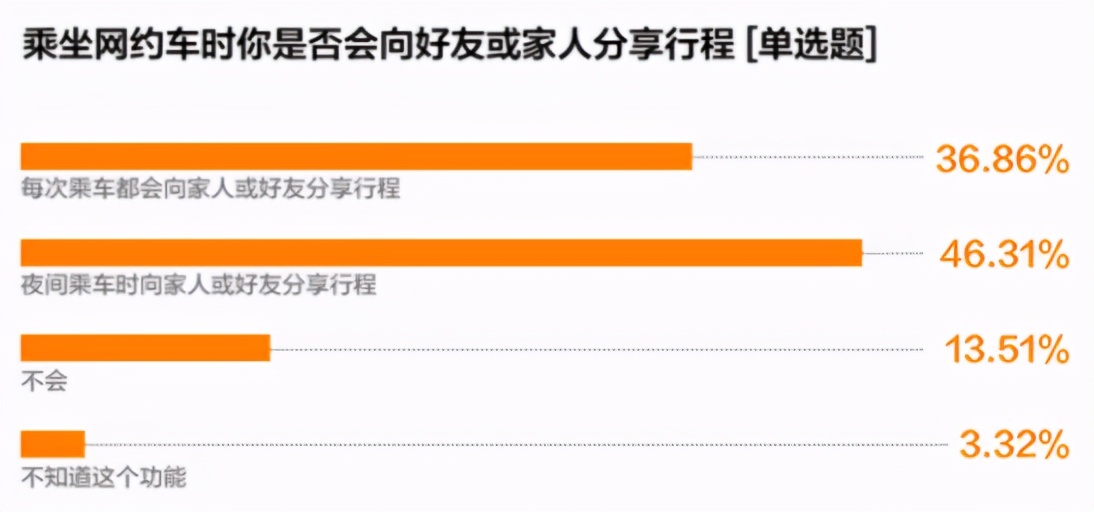 网约车女性安全,女性网约车安全注意事项