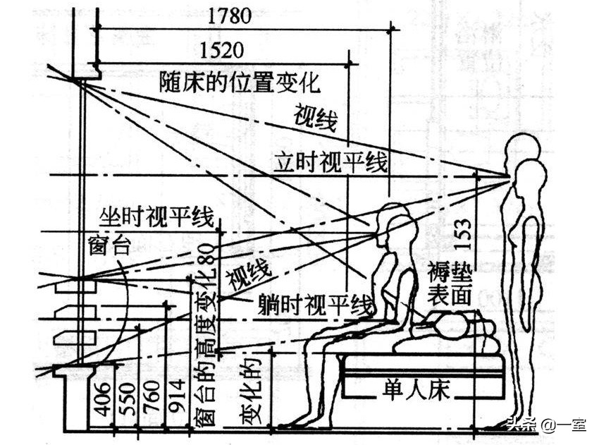 看了一眼你的图纸，就知道你不懂尺度