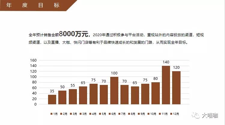 猫咖需要掌握的技能,猫咖的技术难点