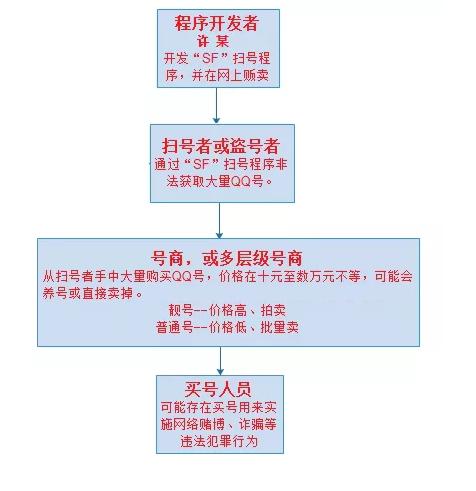 是谁盗了我的号原版,有人盗qq号怎么办