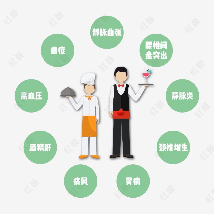 这种病，正在“杀死”千万餐饮人