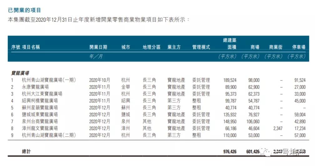 陈德力宝龙商业集团,陈德力宝龙