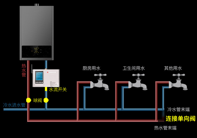 厨房用热水最佳方法,厨房用即热式热水器怎么用
