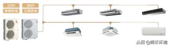 中央空调风管机安装培训视频,中央空调多联机安装过程视频