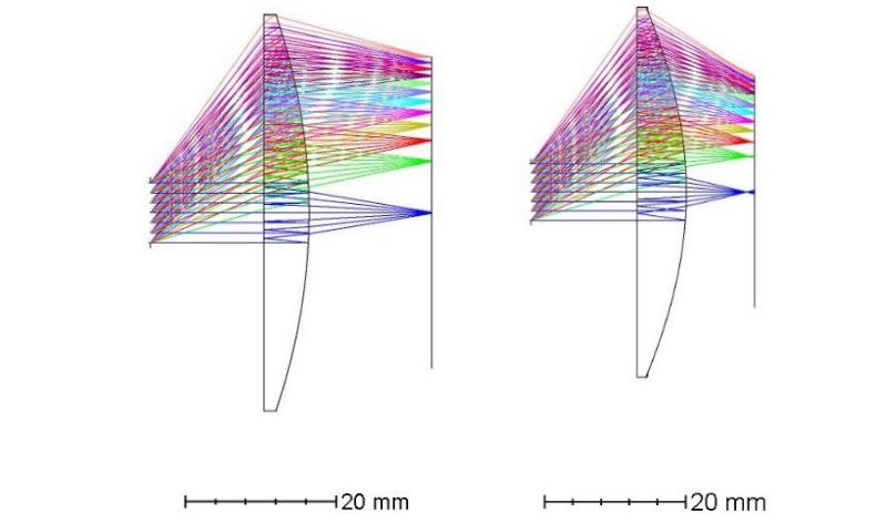 仅仅是独有HARP专利？3M短焦VR光学大揭秘
