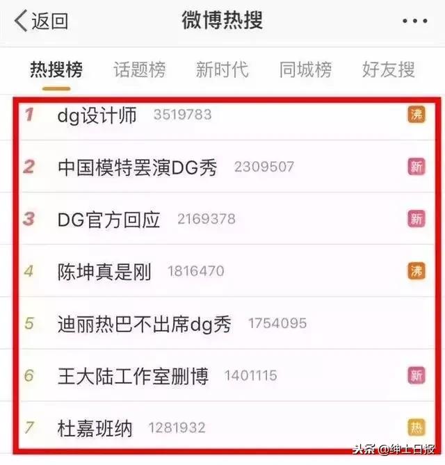 dg辱华事件后期影响,dg辱华损失有多大