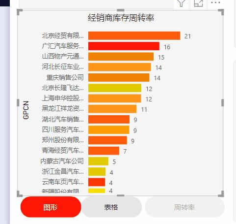 powerbi钻取功能,powerbi提取工具在哪里