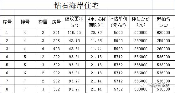 泉州市区再迎一批房源入市,泉州存量房出售