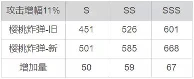 崩坏3：解读3.3版本女武神加强，基础攻击提升意味什么？