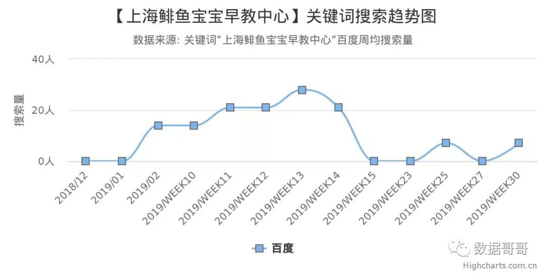 品牌教育辅导机构加盟,教育机构加盟品牌