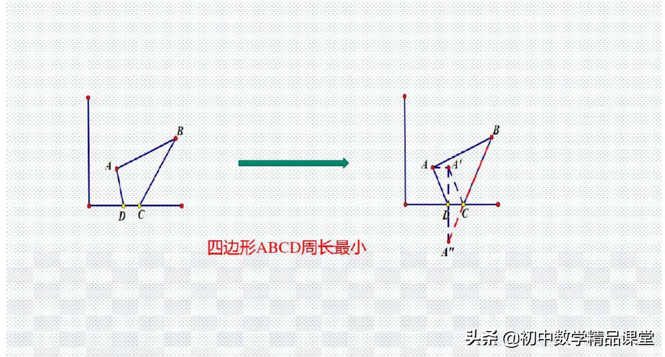 数学思维24种数学模型,学会简单的数学