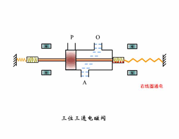 太阳能电磁阀的结构图和工作原理,3位5通电磁阀工作原理教学视频
