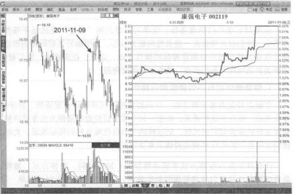 炒股总是不赚钱怎么办,炒股不想亏损被套怎么回事