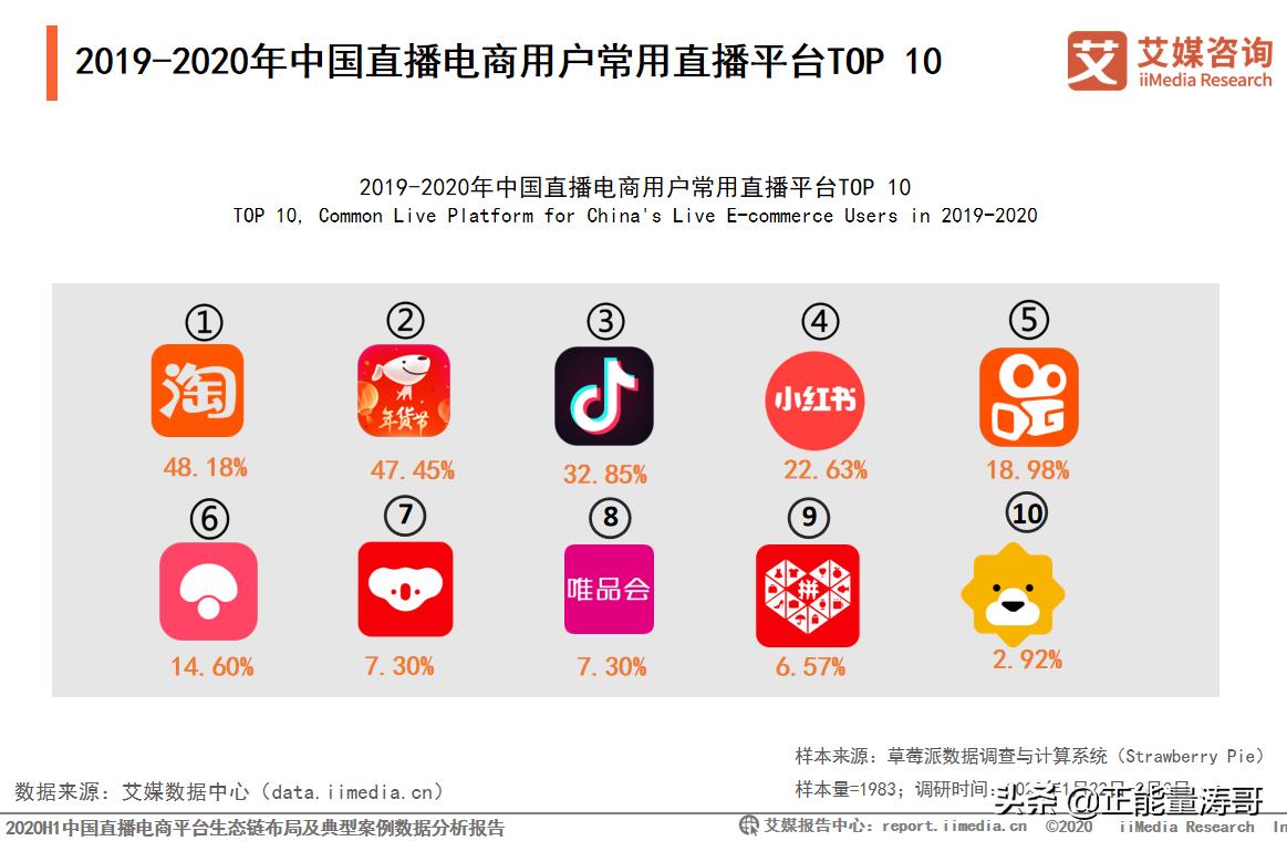 电商平台侵权责任适用规则,电商平台监管责任法律规定