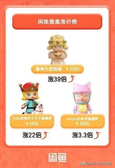 盲盒1年赚6亿盲盒背后的商业套路,网红盲盒公司1年赚45亿赴港上市