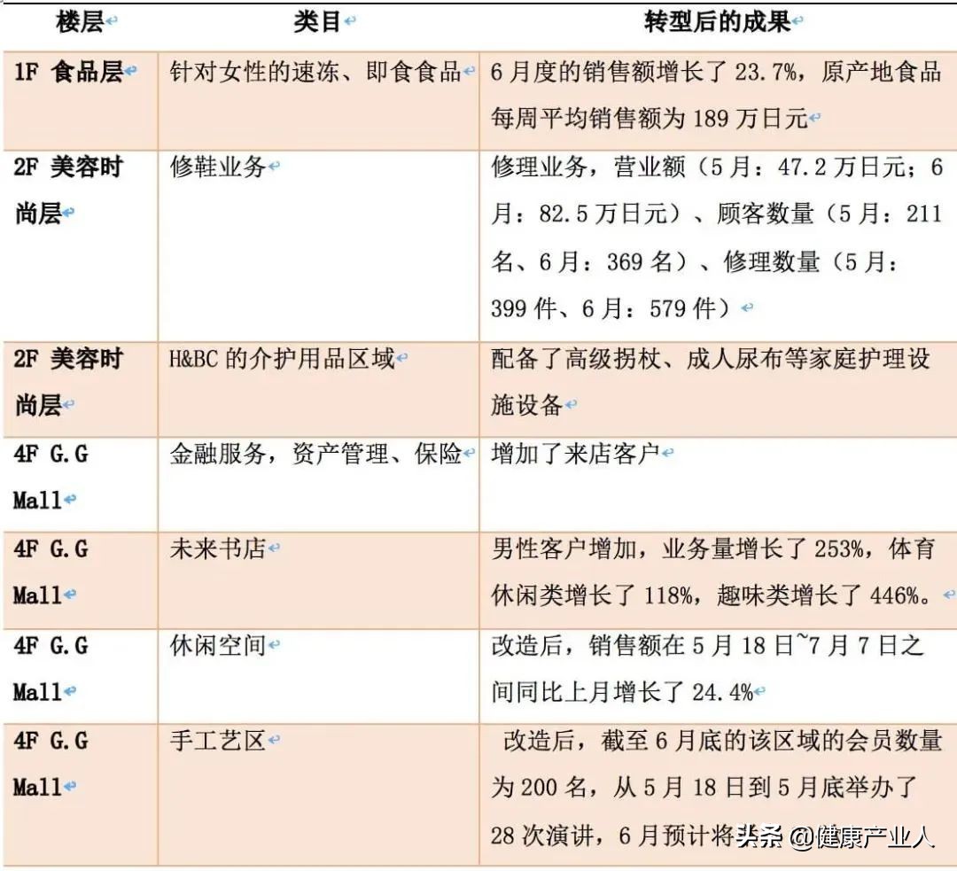 传统老年用品店的弊端,经验之谈关于开老年用品店