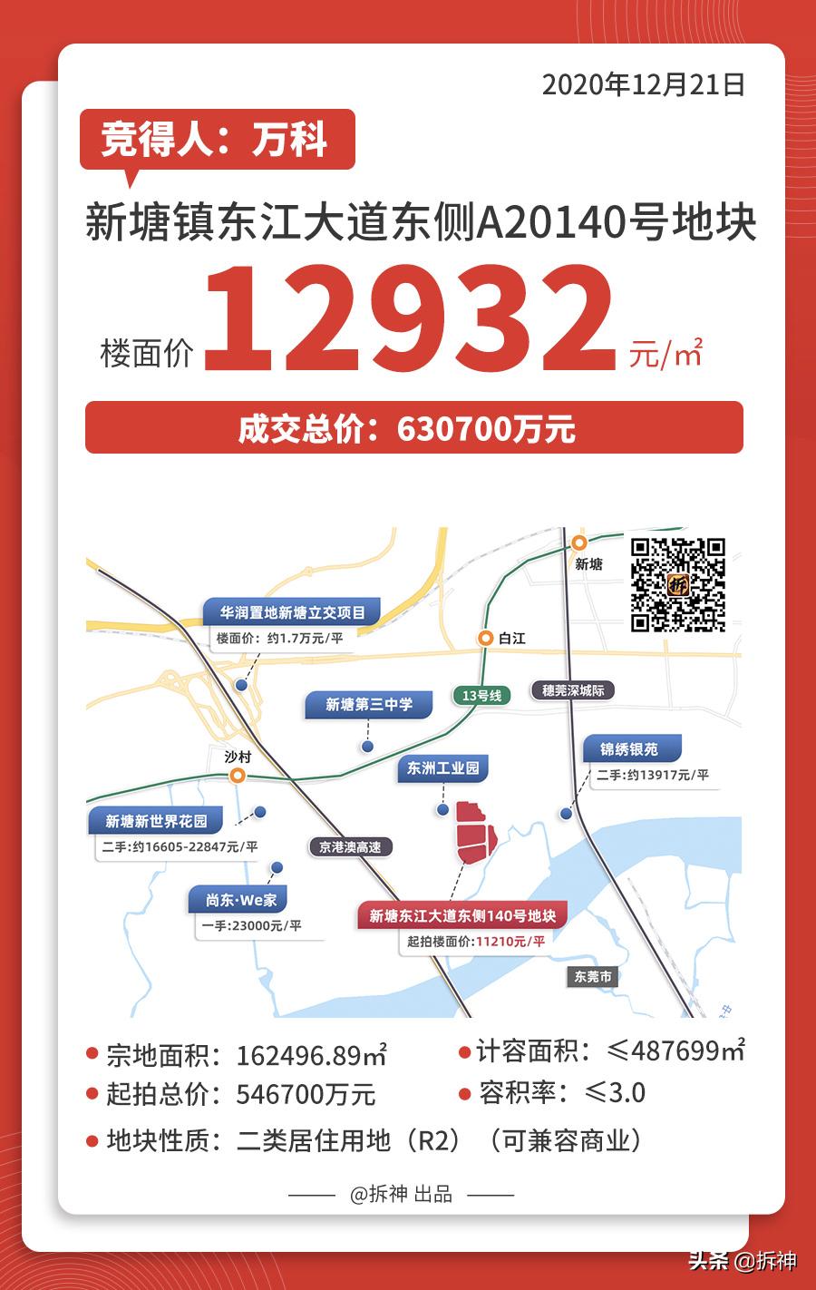 新塘金茂最新消息,金茂31亿拍地