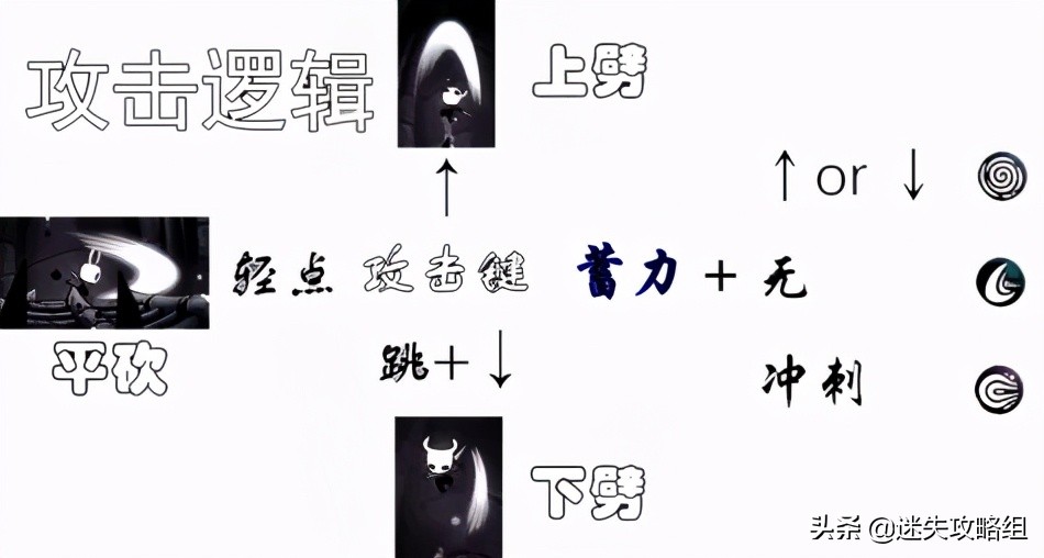 空洞骑士攻略,空洞骑士详细攻略