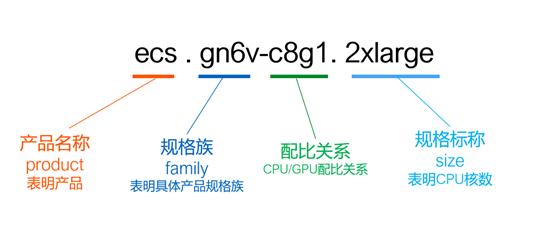 阿里云ecs云服务器如何选,阿里云ecs弹性共享型入门版