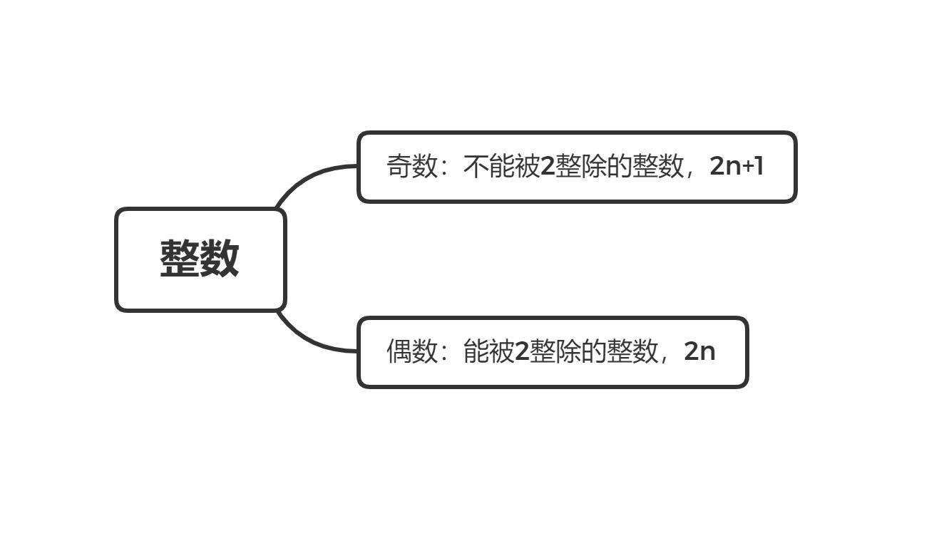 管理类联考数学知识点讲解,管理类联考数学实数计算题