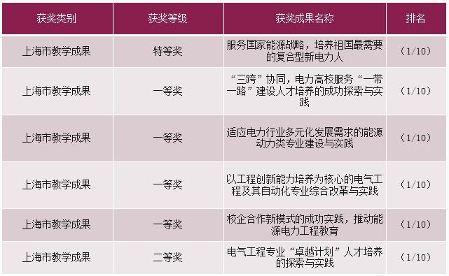 硬核专业就业情况,硬核工科研究生