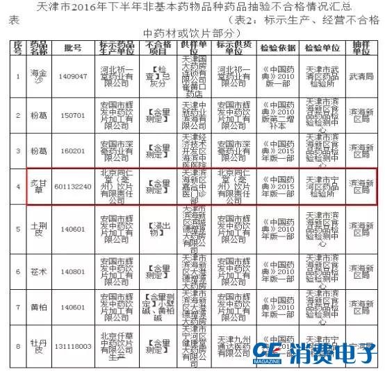 北京同仁堂是百年老店第一名吗,同仁堂建国后怎样了