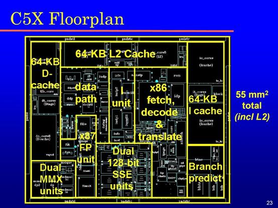 台湾处理器拾遗（下）：唯偏执狂得以幸存，但却不会带来成功
