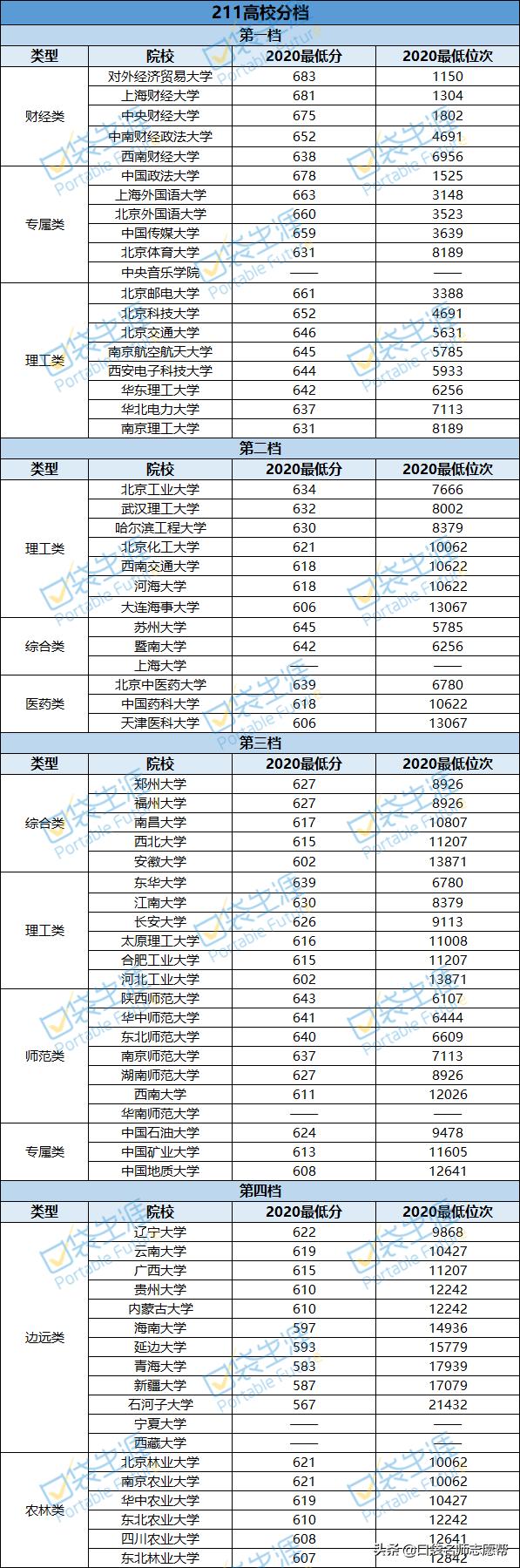 985211院校含金量最高的专业,全国高校985211大学中的优势专业