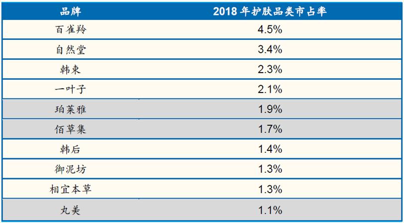 国漫和国货崛起,不仅国漫崛起国产化妆品也当自强