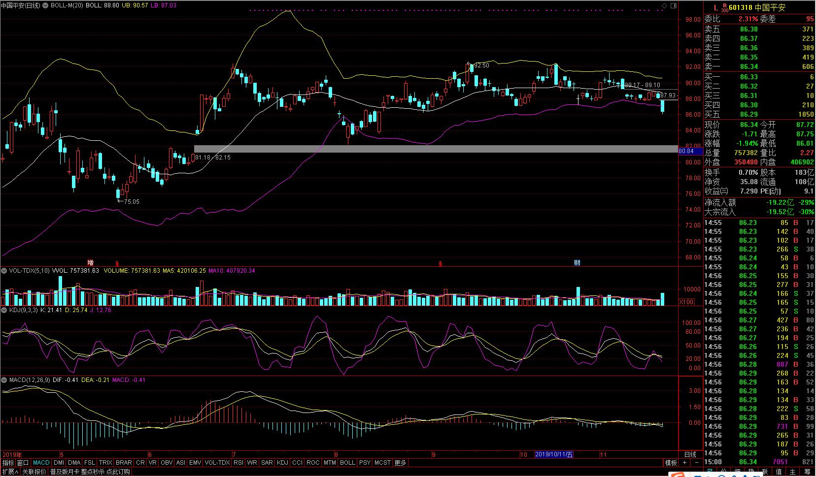 不能再麻木了：外资成为今天护盘主力