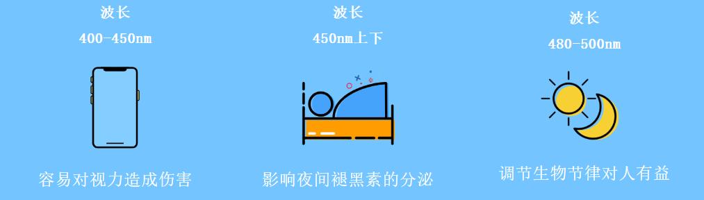 防蓝光眼镜真能护眼吗儿童,防蓝光保护膜真的能保护视力吗