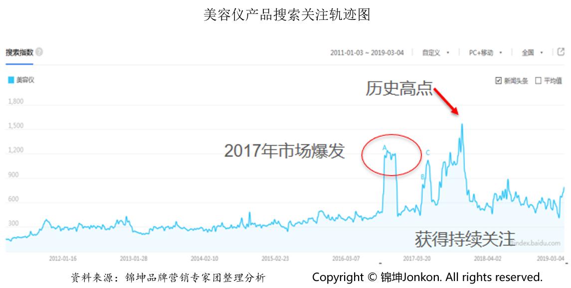 鏄撶缇庣Щ鍔ㄧ編瀹归櫌,鏄撶缇庣撼绫崇偣闃靛鑲ょ編瀹逛华