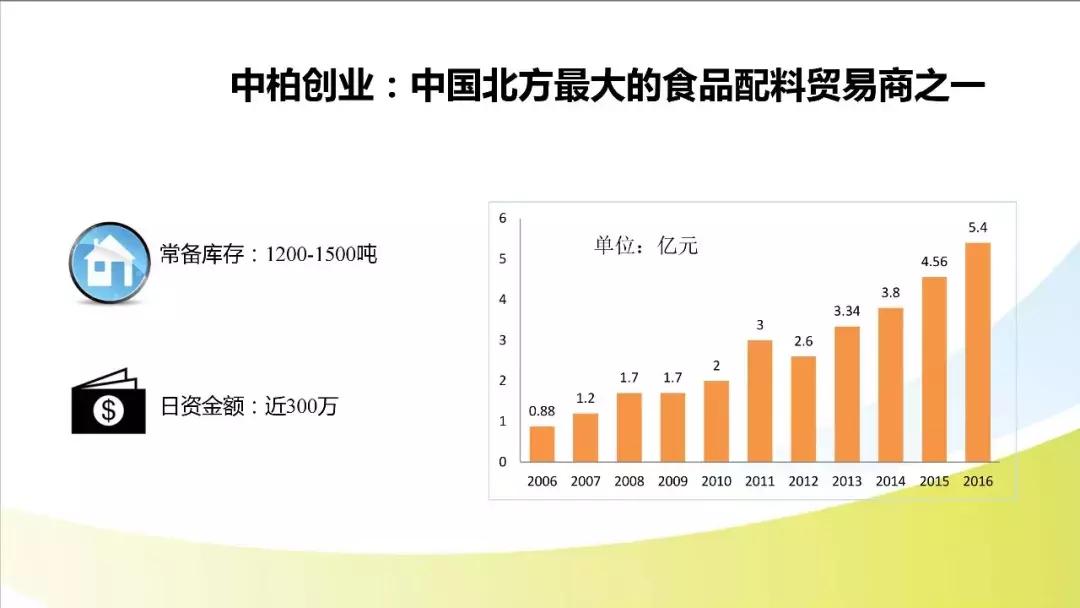 鍖椾含涓煆鍒涗笟鍖栧伐浜у搧鏈夐檺鍏徃,鍖椾含涓煆鍒涗笟鍖栧伐鏈夐檺鍏徃
