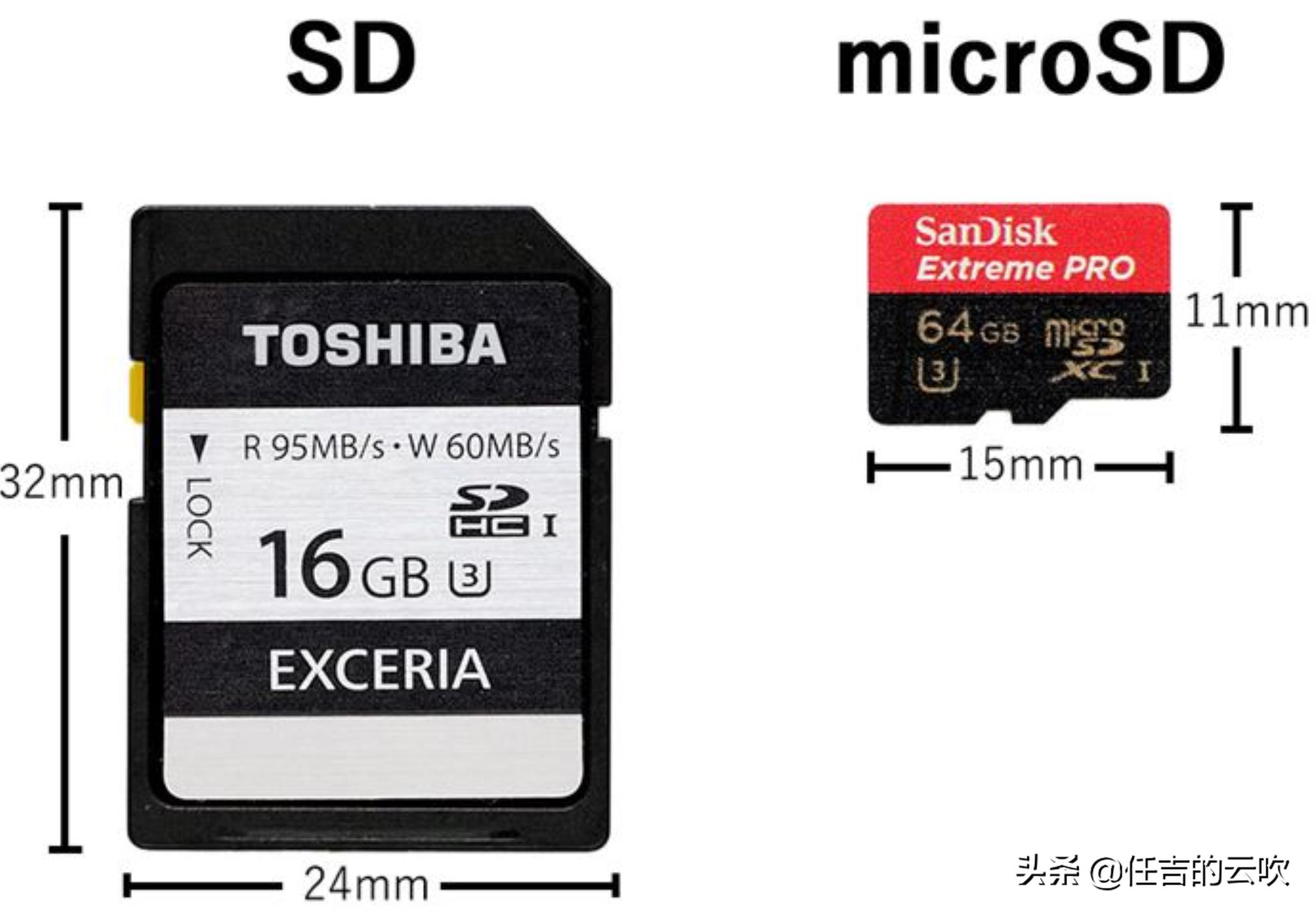 日常使用相机一般用多大的sd卡,sd存储卡微单相机