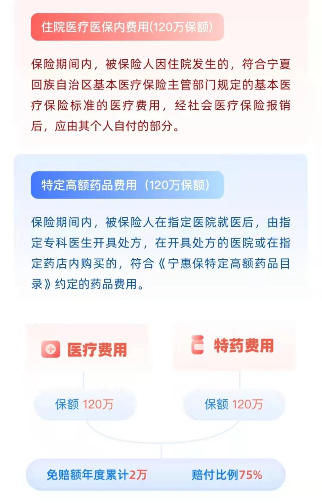 江苏医惠保和宁惠保可以同时报销,宁夏宁惠保哪些病可以报销