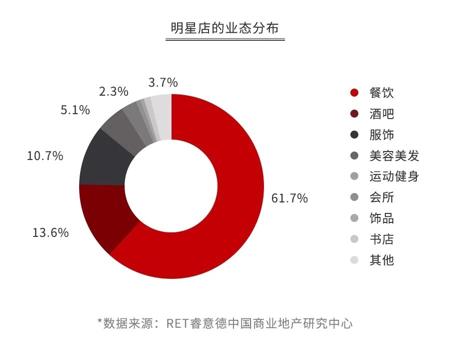 明星跨界背后:61.7%选择做餐饮,淘宝店倒闭率46%,带货不如网红