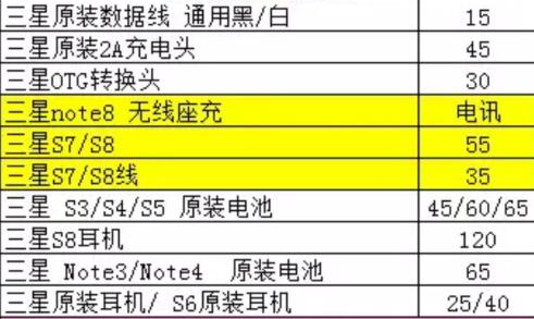 苹果华为购买价格,华为苹果旗舰新品现货销售