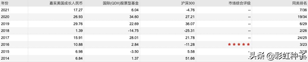 NO.683｜嘉实基金张自力-嘉实全球价值机会，值不值得买？
