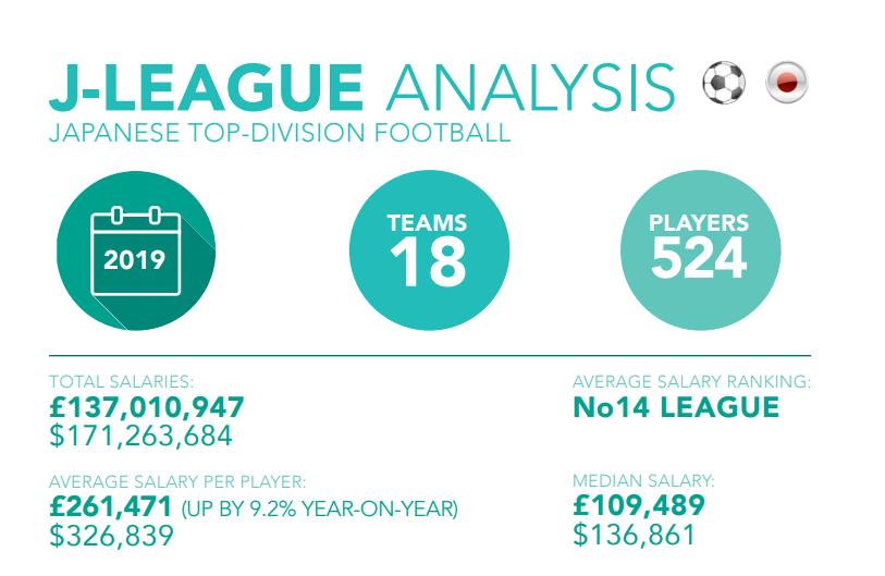 日本足球历史留洋球员排名,日本足球留洋球员一览表