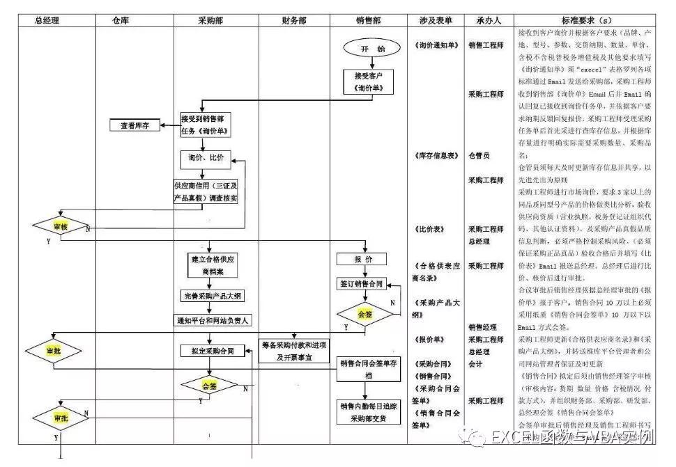 excel组织结构框架图怎么做,excel中smartart如何绘制组织架构