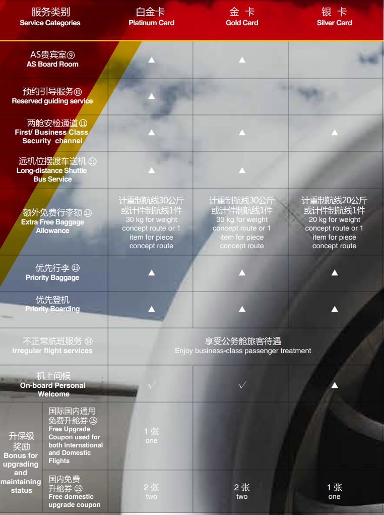 一张信用卡高级玩法,只有一张信用卡怎么玩