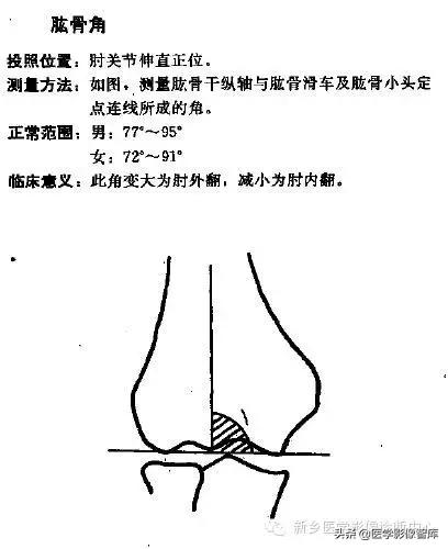 肘关节x线测量,肘关节骨骺示意图