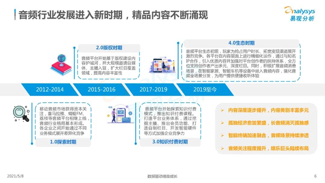 国内在线音频市场分析,2023在线音频市场规模