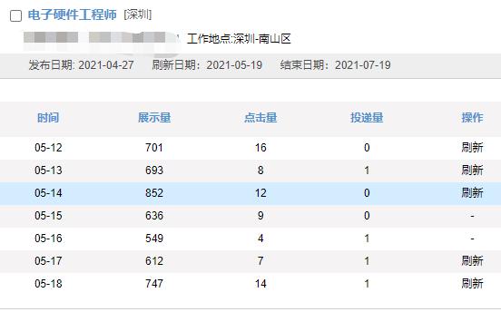 从微信群聊中看深圳人才招聘困难想到的几点问题