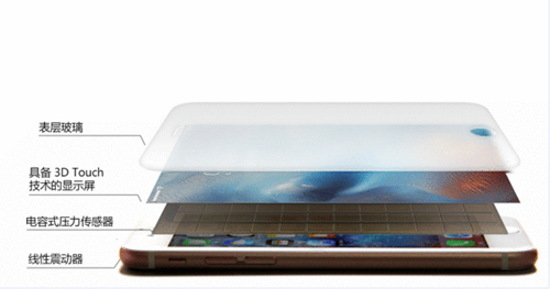 苹果6s和6屏幕能对换吗,苹果6白色的可以换黑色屏幕吗