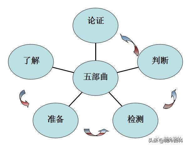 李永乐讲变频定频空调原理,变频和定频的工作原理