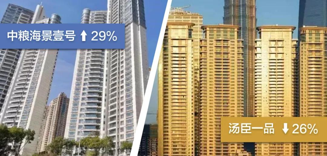 买海景壹号还是汤臣一品,上海中粮海景壹号vs汤臣一品