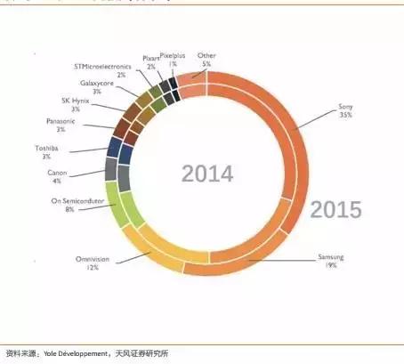 2020年无人驾驶传感器产业链盘点